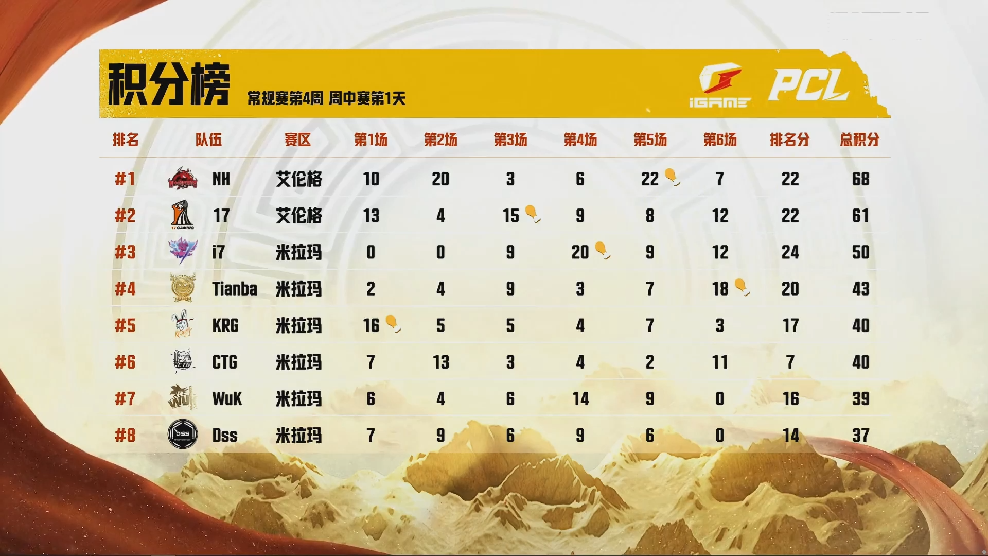 小编总结