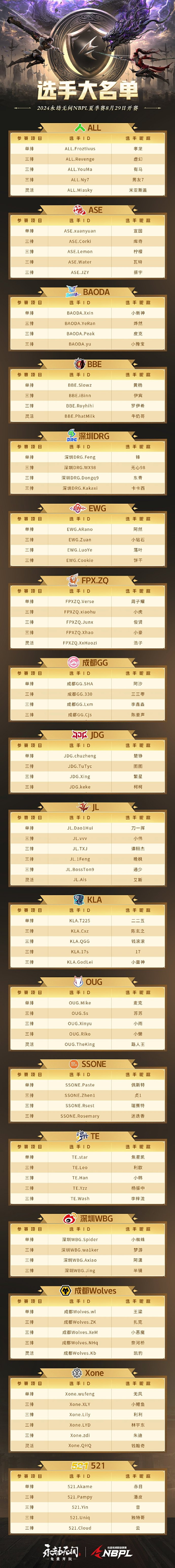赛事组织和商业运营模式