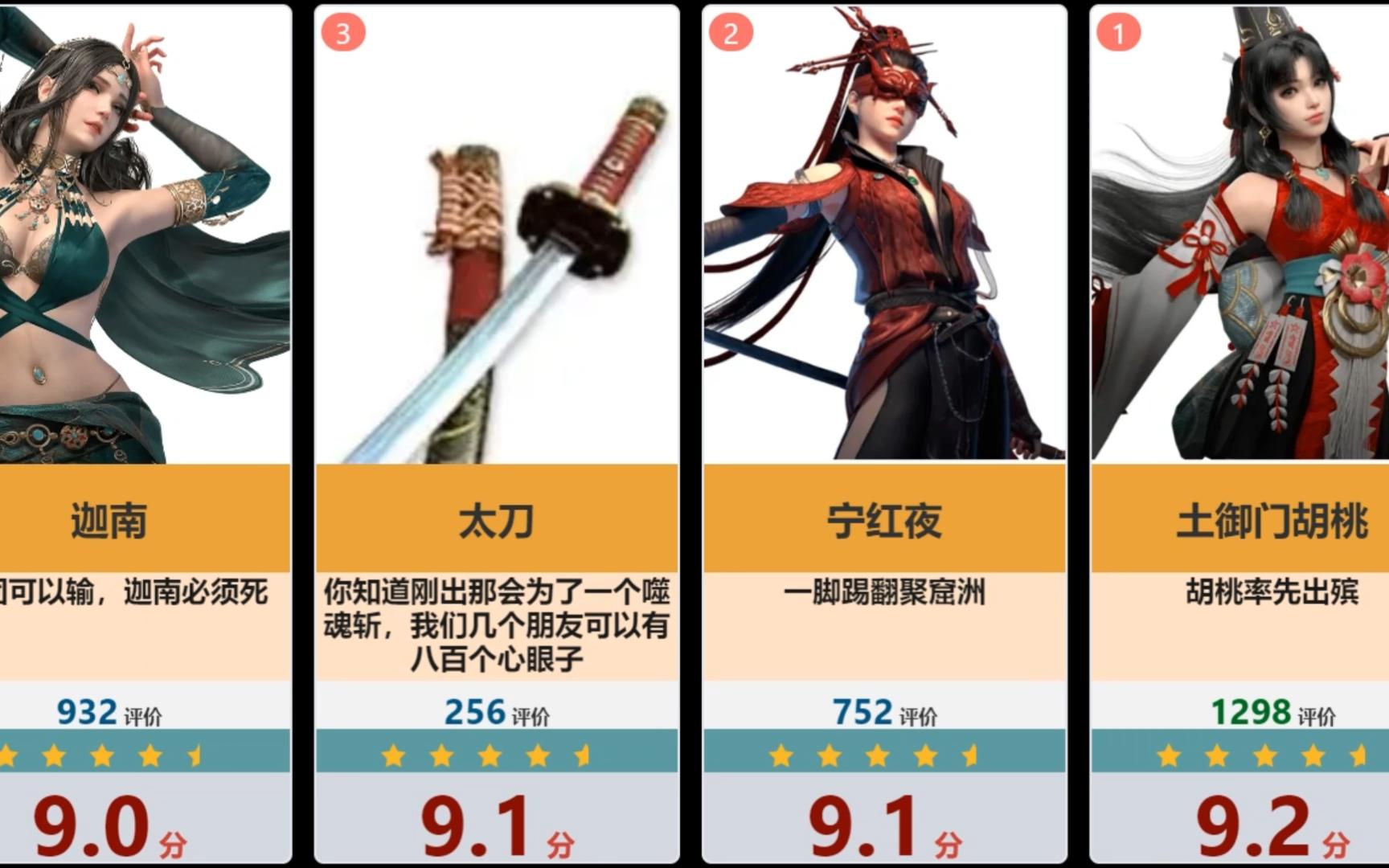详细介绍了英雄级角色