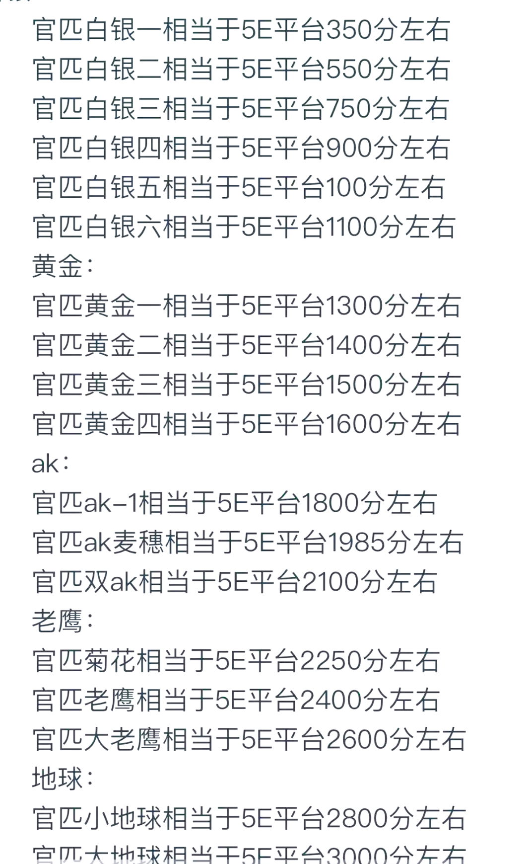 游戏社区和比赛